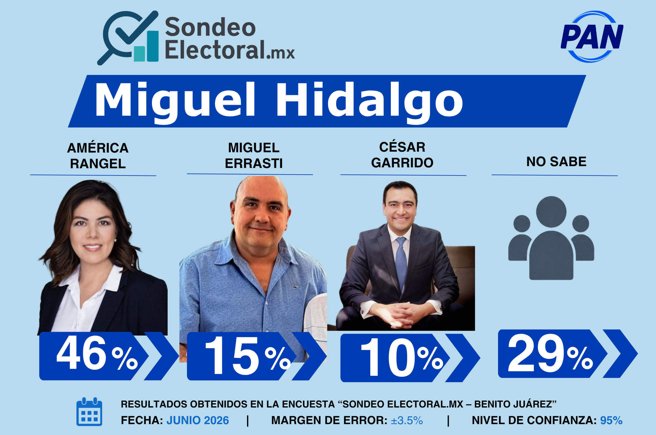 OT01_PPT_Sondeo_Electoral_BJ_PAN_16JUL26_CP.pptx (2)