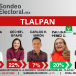 Agregar un título (5)