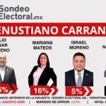 Agregar un título (7)