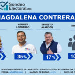 OT01_PPT_Sondeo_Electoral_BJ_PAN_16JUL26_CP.pptx (1)
