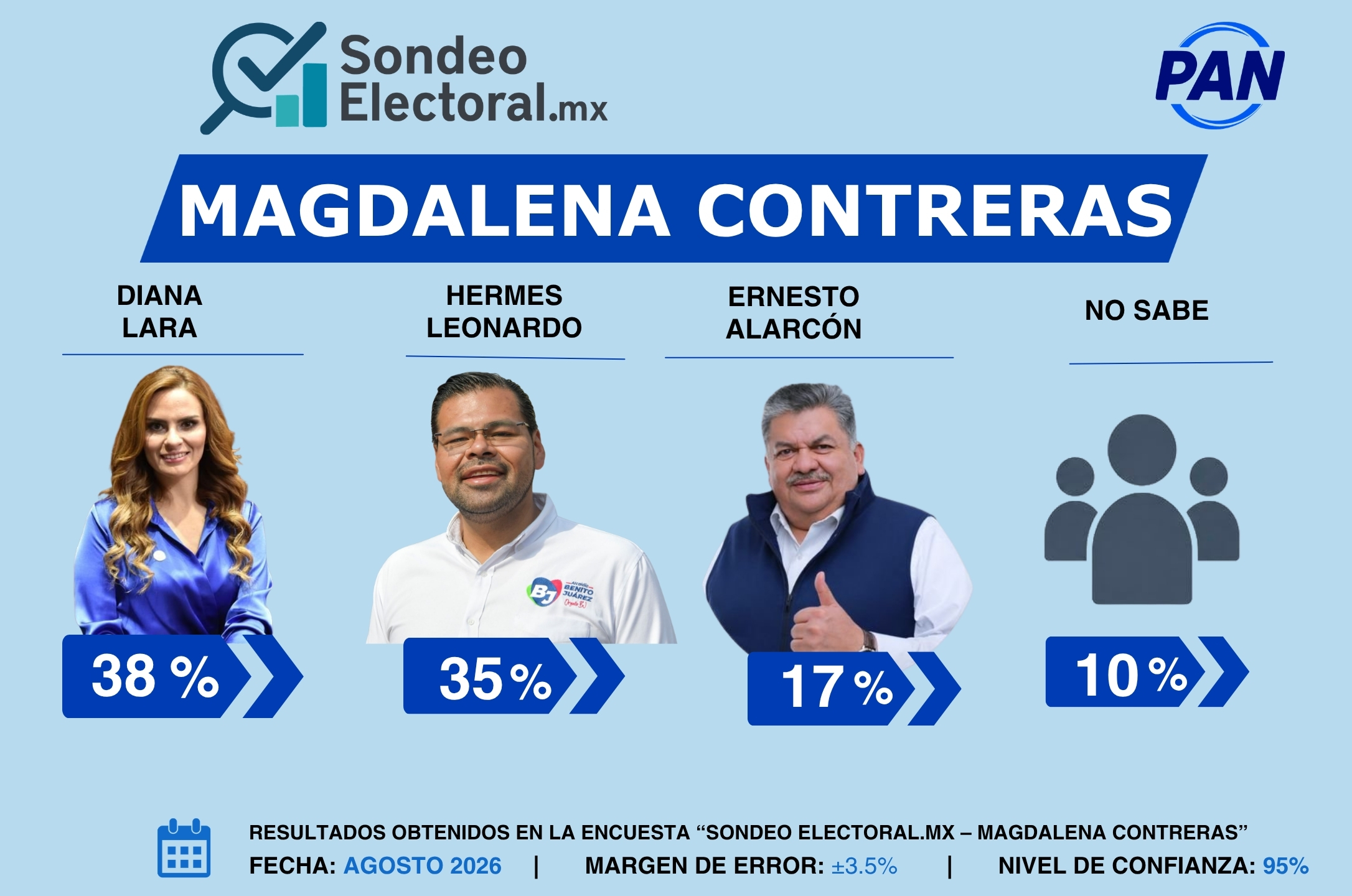 OT01_PPT_Sondeo_Electoral_BJ_PAN_16JUL26_CP.pptx (1)
