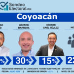 OT01_PPT_Sondeo_Electoral_BJ_PAN_16JUL26_CP.pptx