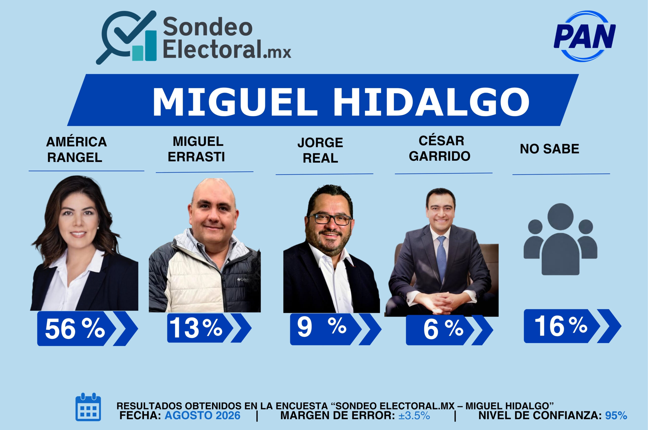 OT01_PPT_Sondeo_Electoral_BJ_PAN_16JUL26_CP.pptx (2)