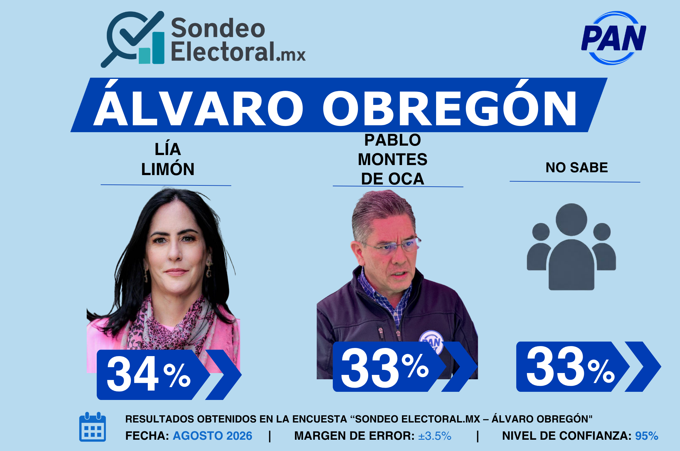OT01_PPT_Sondeo_Electoral_BJ_PAN_16JUL26_CP.pptx (6)