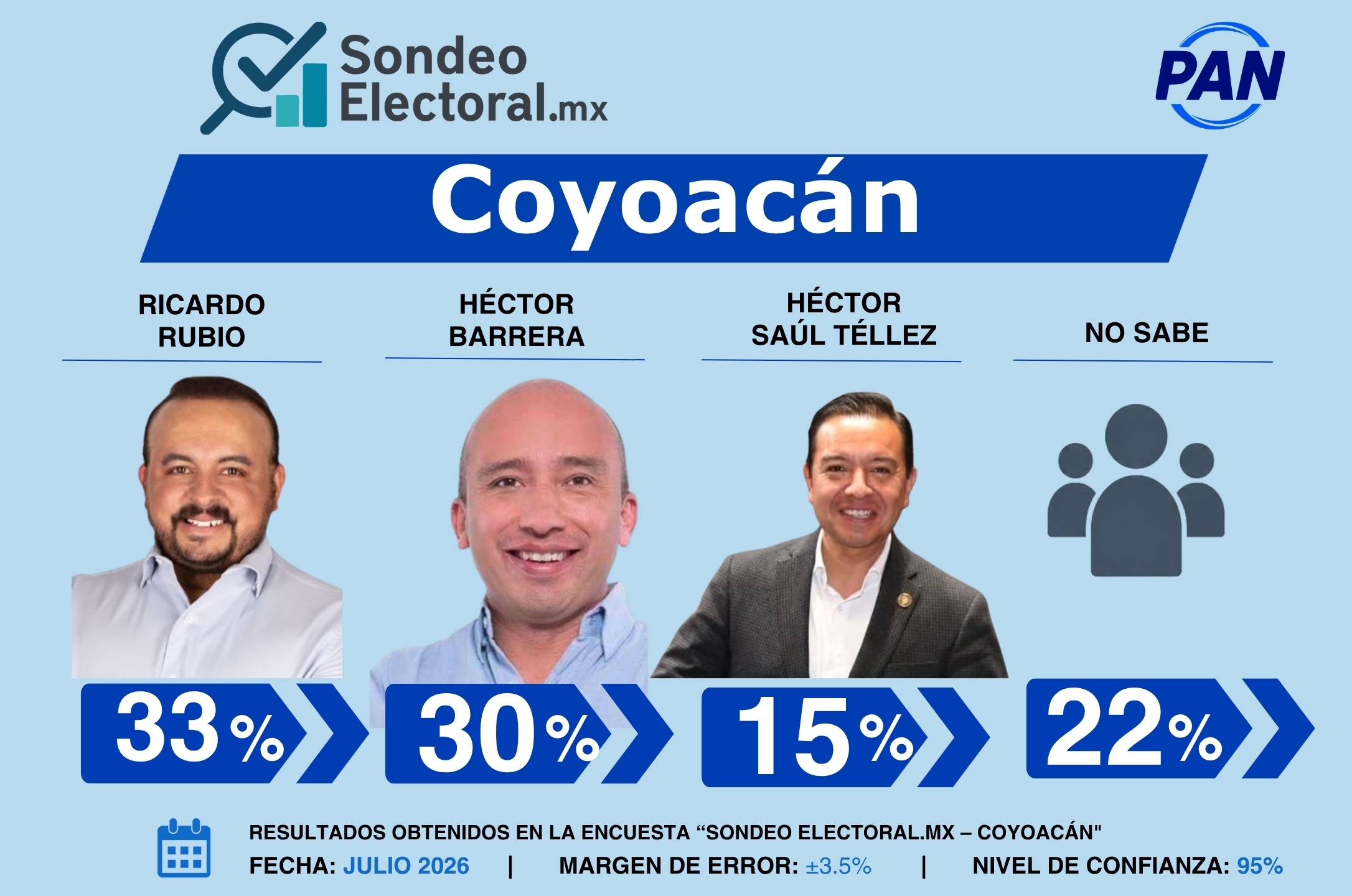 OT01_PPT_Sondeo_Electoral_BJ_PAN_16JUL26_CP.pptx