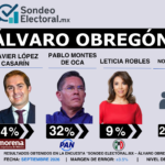 OT01_PPT_Sondeo_Electoral_BJ_PAN_16JUL26_CP.pptx (10)