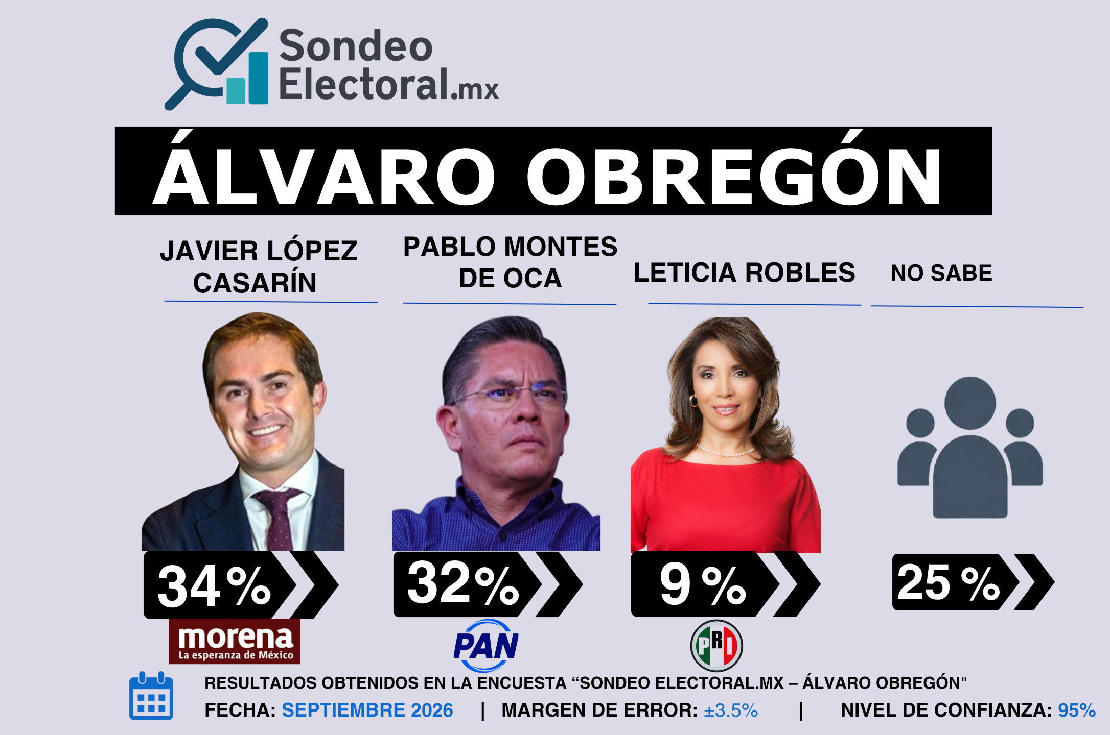 OT01_PPT_Sondeo_Electoral_BJ_PAN_16JUL26_CP.pptx (10)