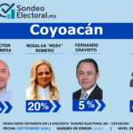 OT01_PPT_Sondeo_Electoral_BJ_PAN_16JUL26_CP.pptx (11)