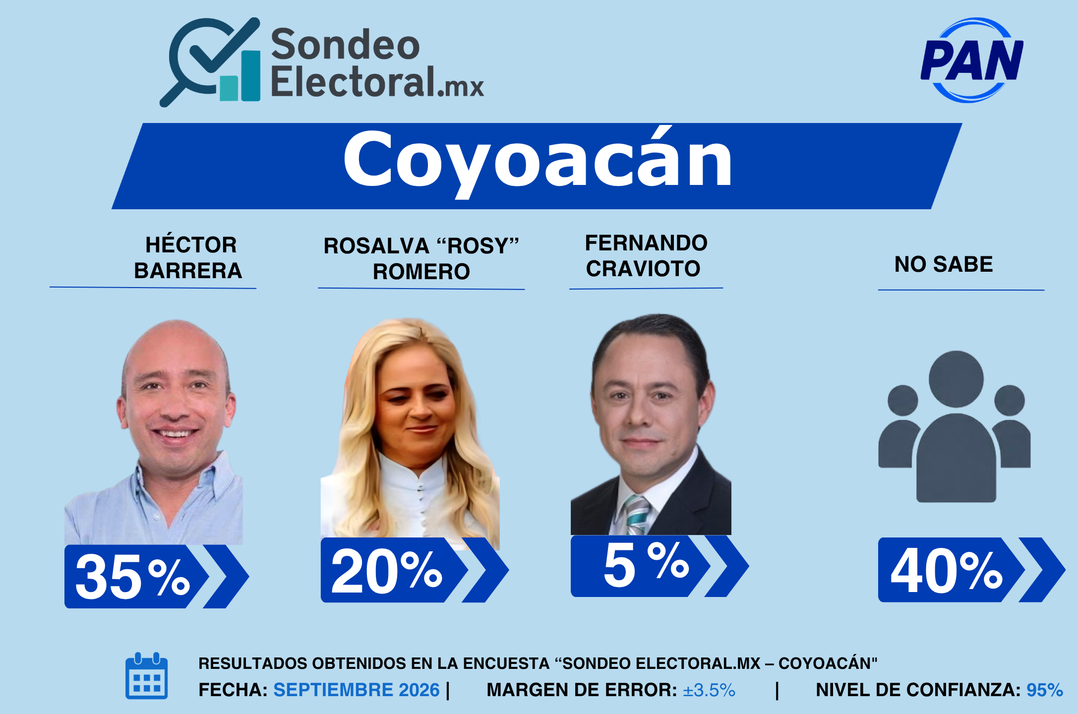 OT01_PPT_Sondeo_Electoral_BJ_PAN_16JUL26_CP.pptx (11)
