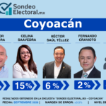 OT01_PPT_Sondeo_Electoral_BJ_PAN_16JUL26_CP.pptx (8)