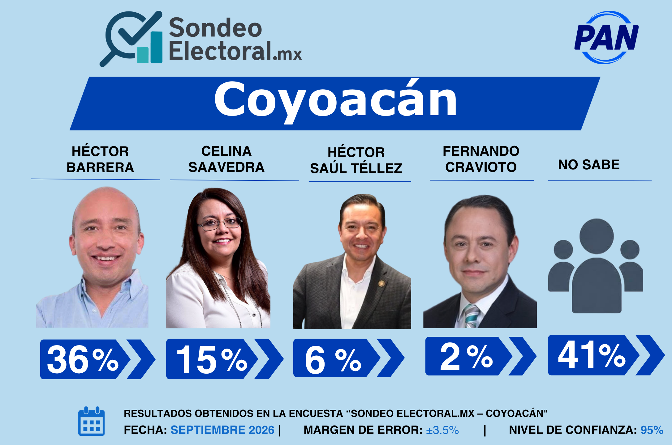 OT01_PPT_Sondeo_Electoral_BJ_PAN_16JUL26_CP.pptx (8)