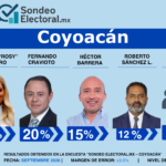 OT01_PPT_Sondeo_Electoral_BJ_PAN_16JUL26_CP.pptx_20260924_123323_0000
