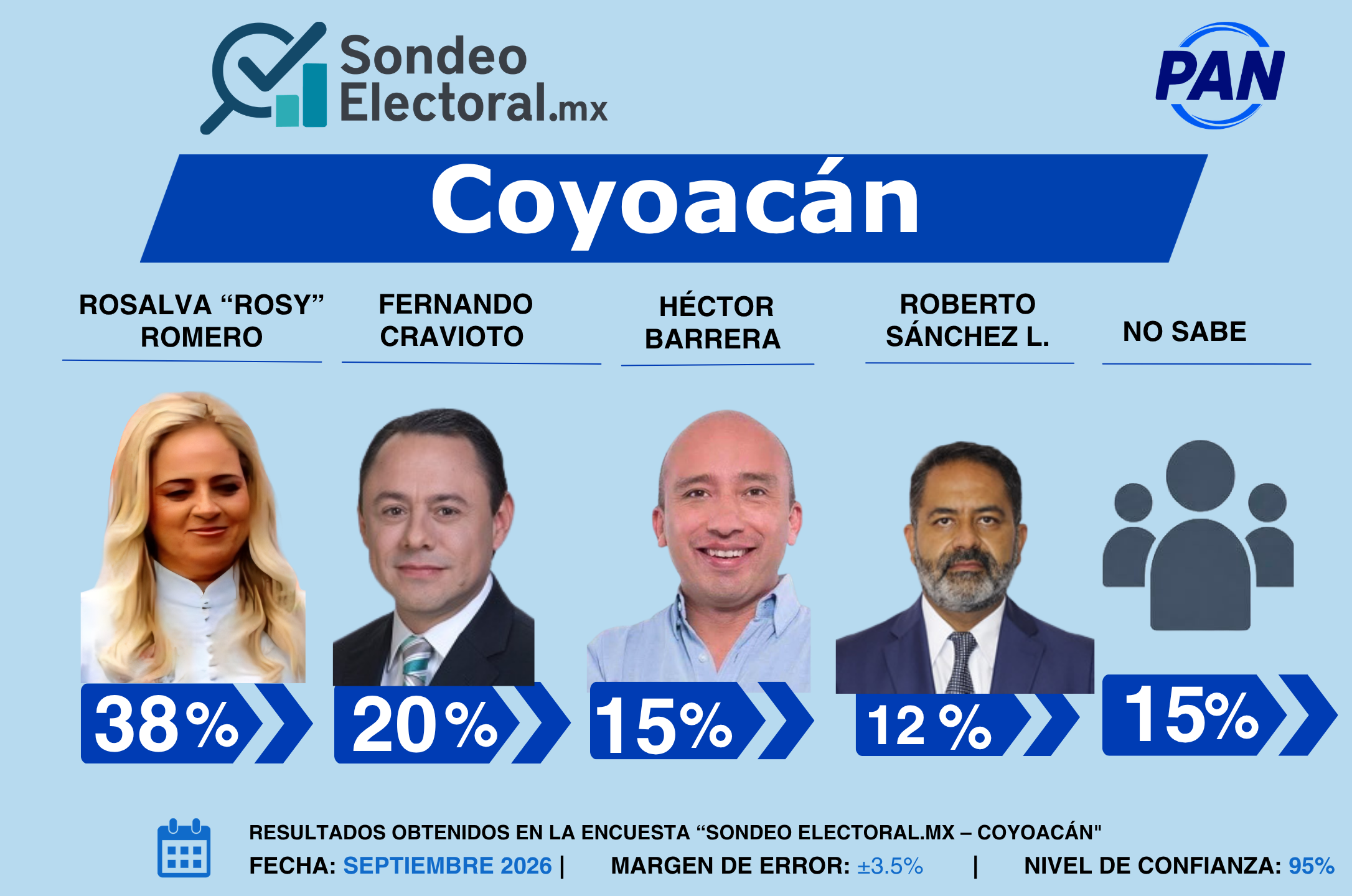 OT01_PPT_Sondeo_Electoral_BJ_PAN_16JUL26_CP.pptx_20260924_123323_0000
